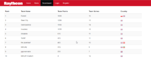 2016-10-15-20_09_38-raytheon-ctf-_-scoreboard